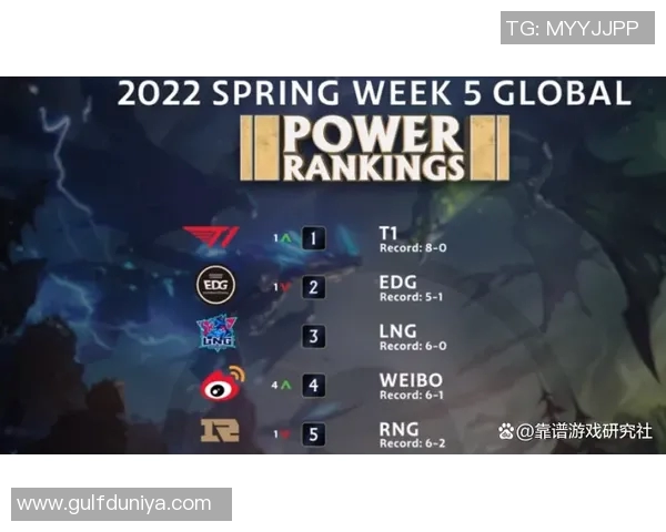 电竞实时数据揭晓英雄联盟力量排行榜IG强势登顶第4名实时新闻